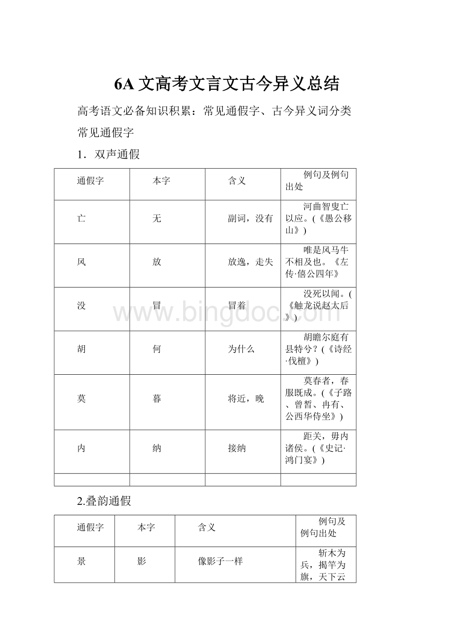 6A文高考文言文古今异义总结Word下载.docx_第1页