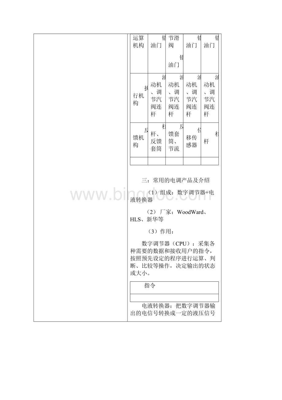 青岛捷能汽轮机之汽轮机调速系统篇60840文档格式.docx_第3页