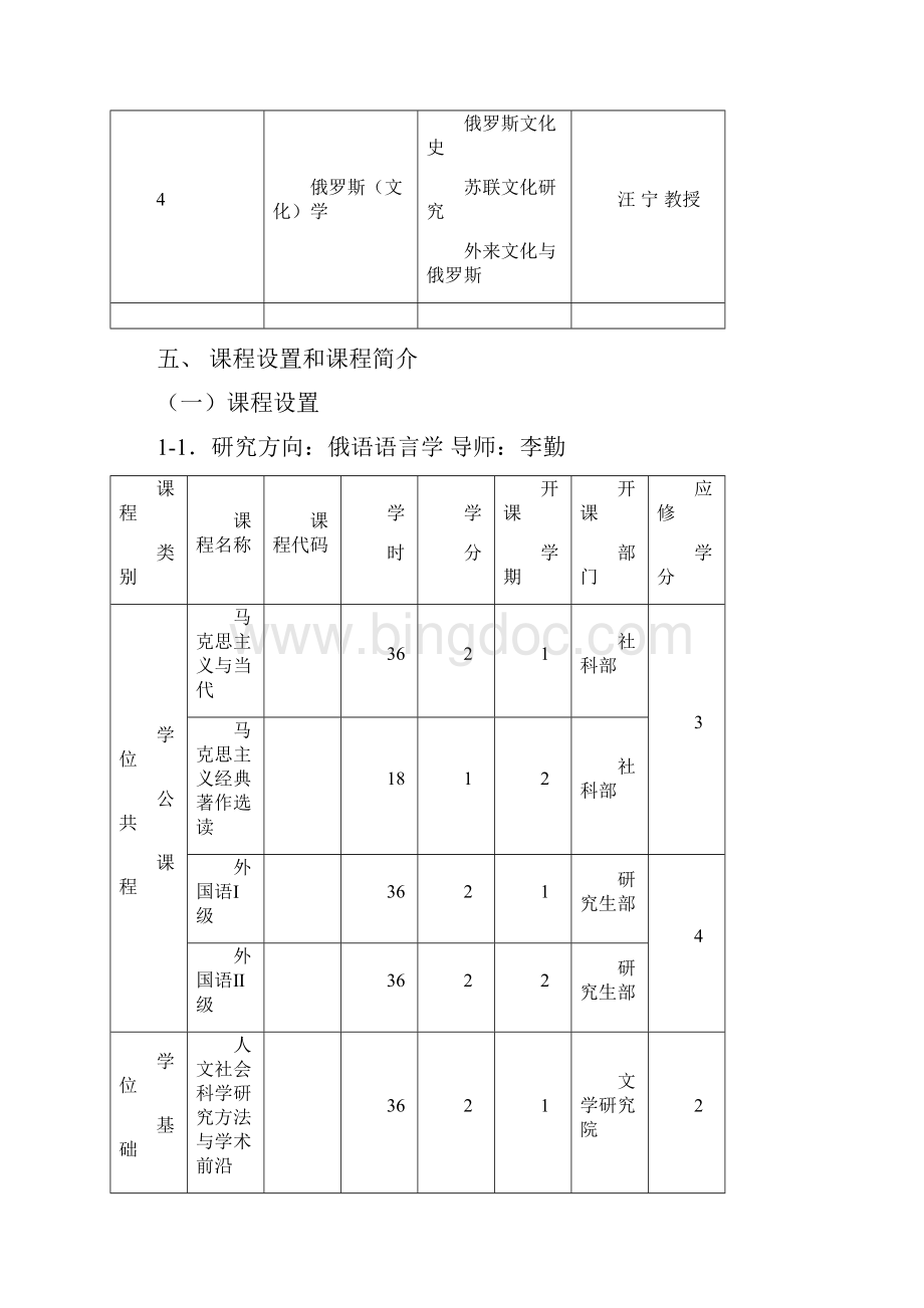 俄语语言文学信息公开上海外国语大学.docx_第3页