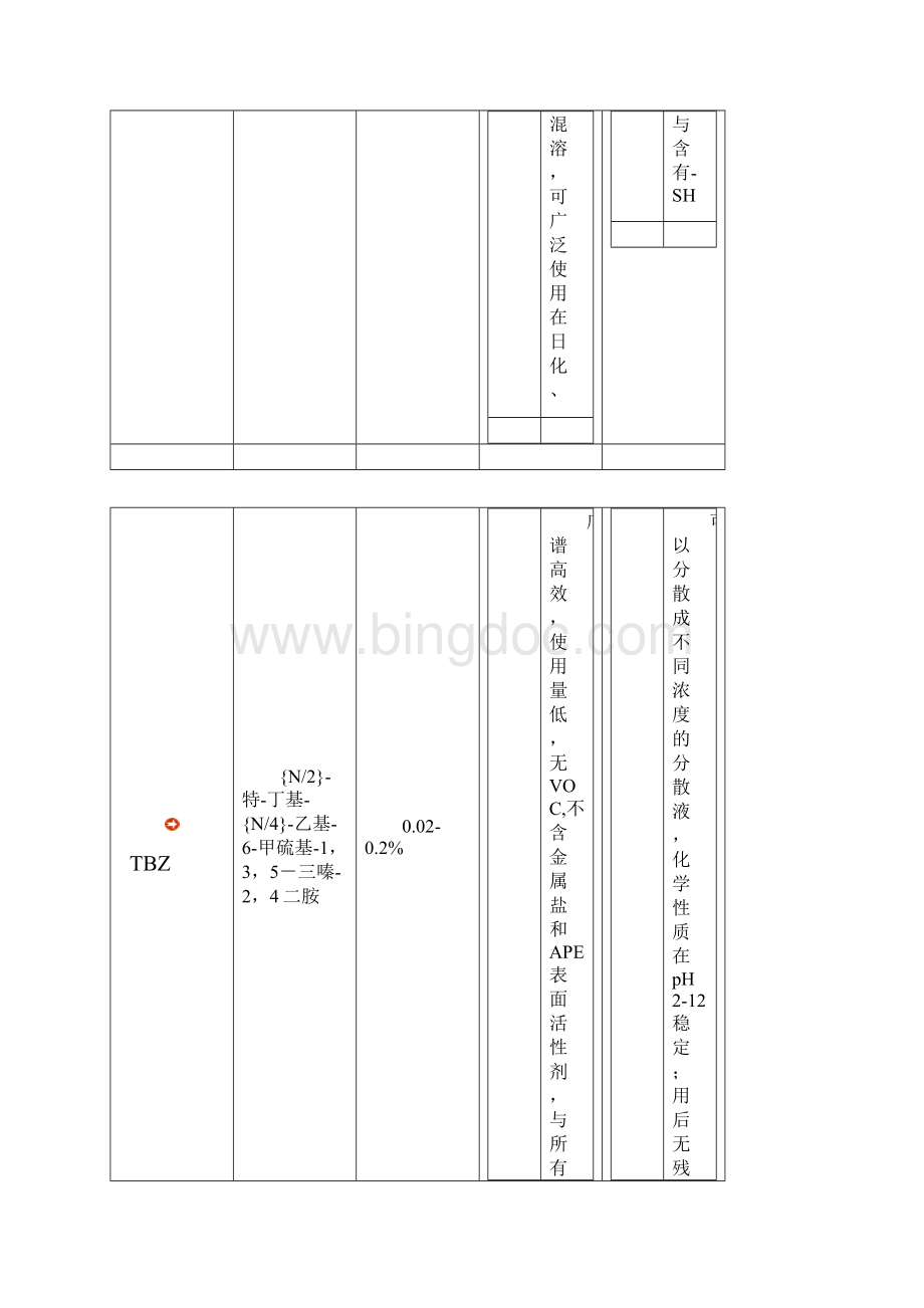 杀菌剂配方.docx_第2页