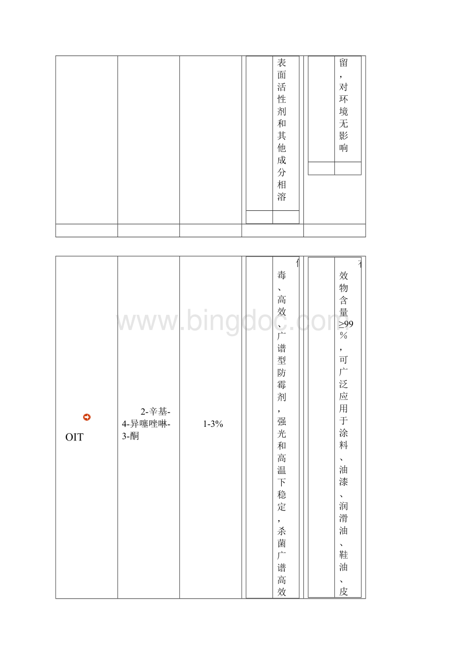 杀菌剂配方Word文档格式.docx_第3页