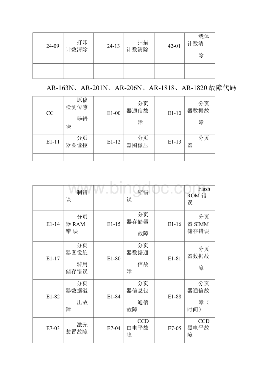 夏普数码复印机故障代码及常用维修代码.docx_第3页