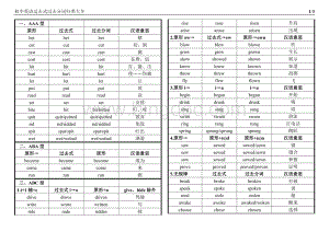 初中英语过去式过去分词归类大全Word格式文档下载.docx