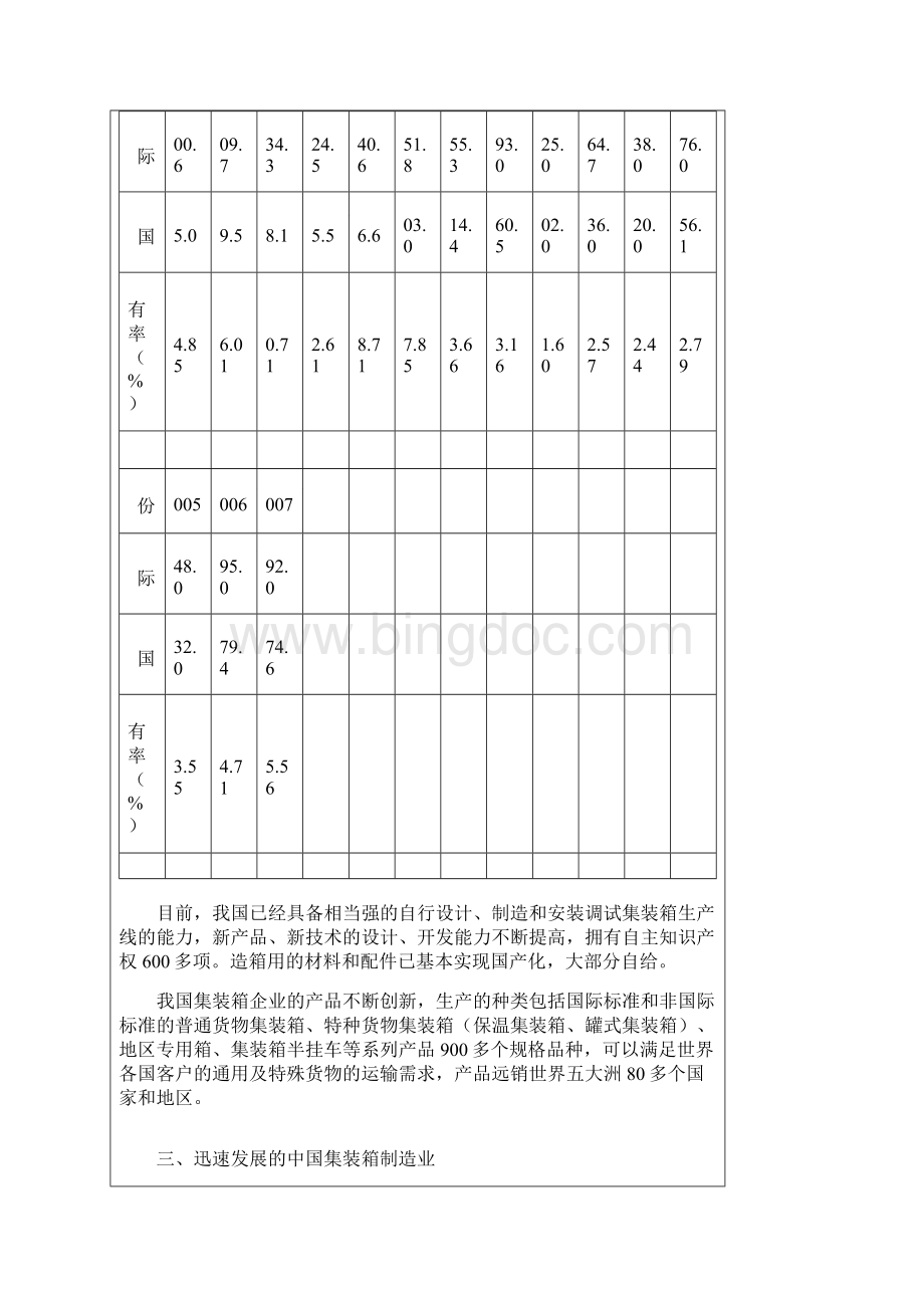 集装箱制造产业主要有干货集装箱.docx_第2页