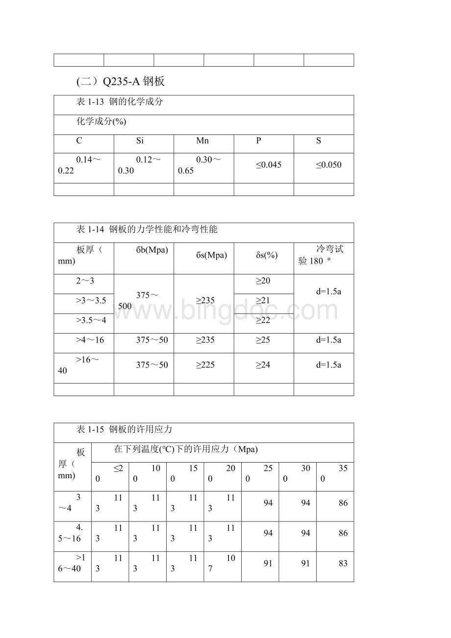 钢管在不同温度下的许用应力.docx_第2页