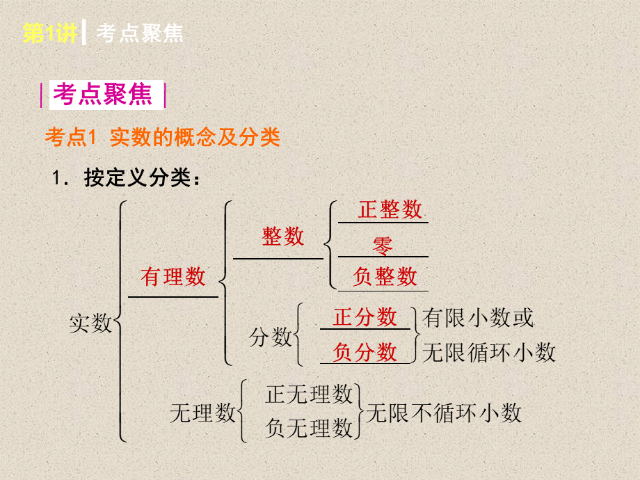 中考数学总复习课件PPT文件格式下载.ppt_第3页