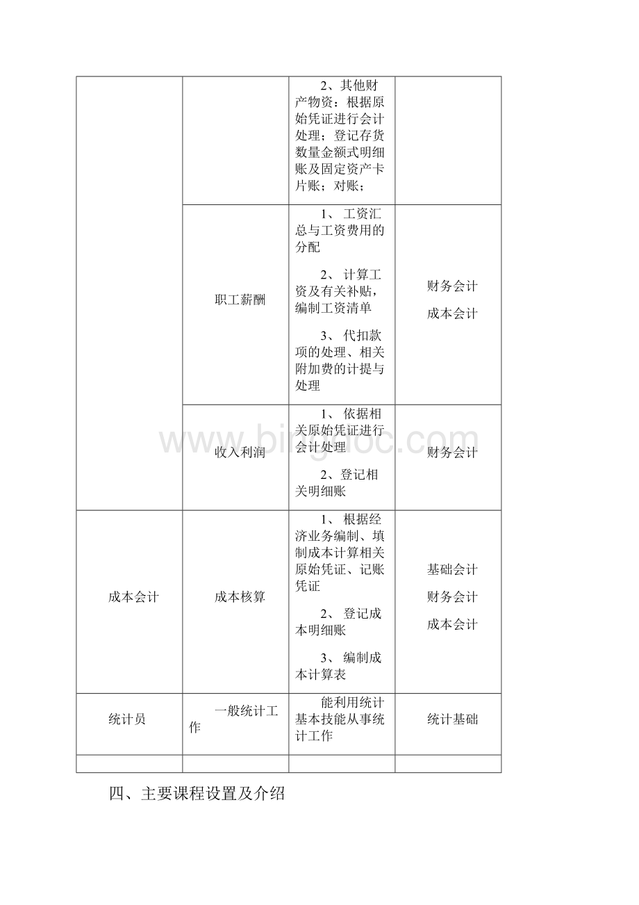 中职会计电算化专业人才培养方案级Word文件下载.docx_第3页