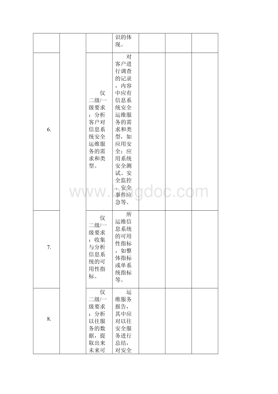 信息系统安全运维服务资质认证自评估表.docx_第3页