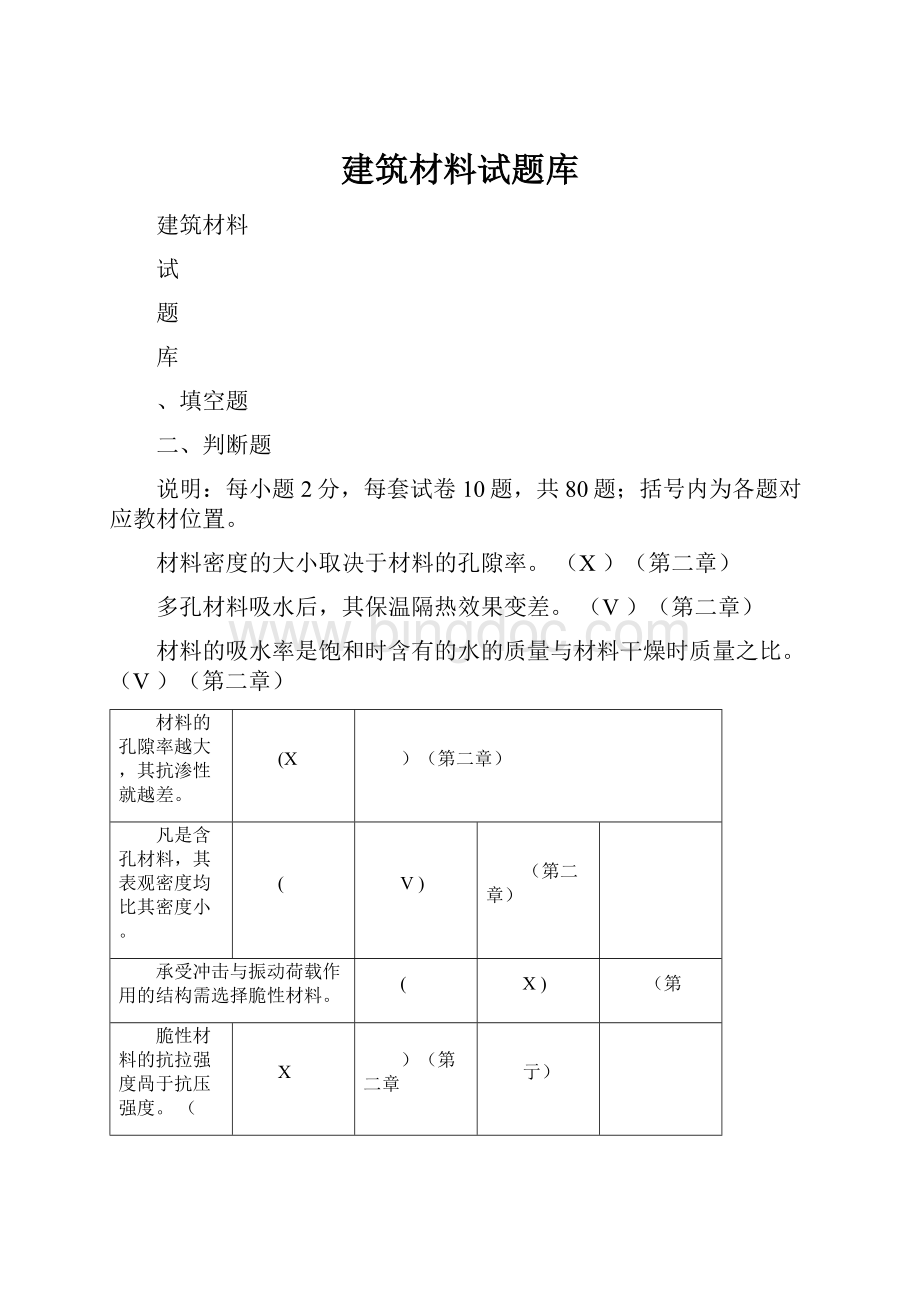 建筑材料试题库Word文件下载.docx