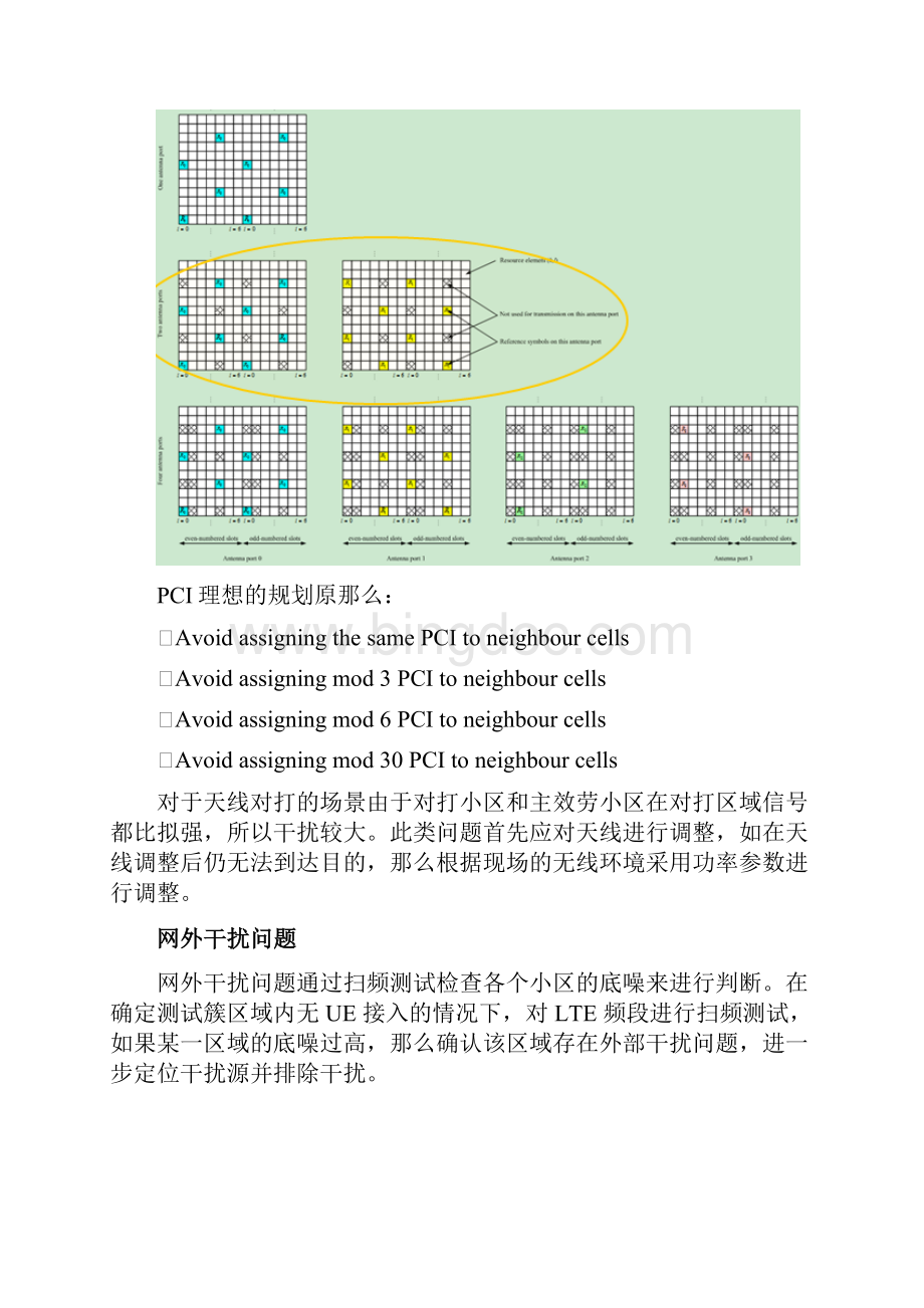 4G网络常见干扰频谱图干扰波形图.docx_第2页