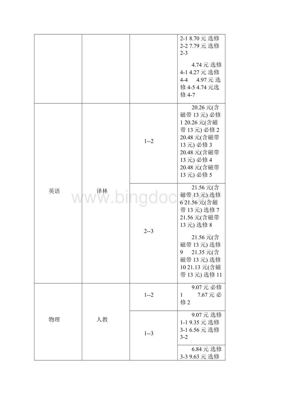 岳阳市春季公办高中阶段学校学费收费标准模板Word格式文档下载.docx_第3页