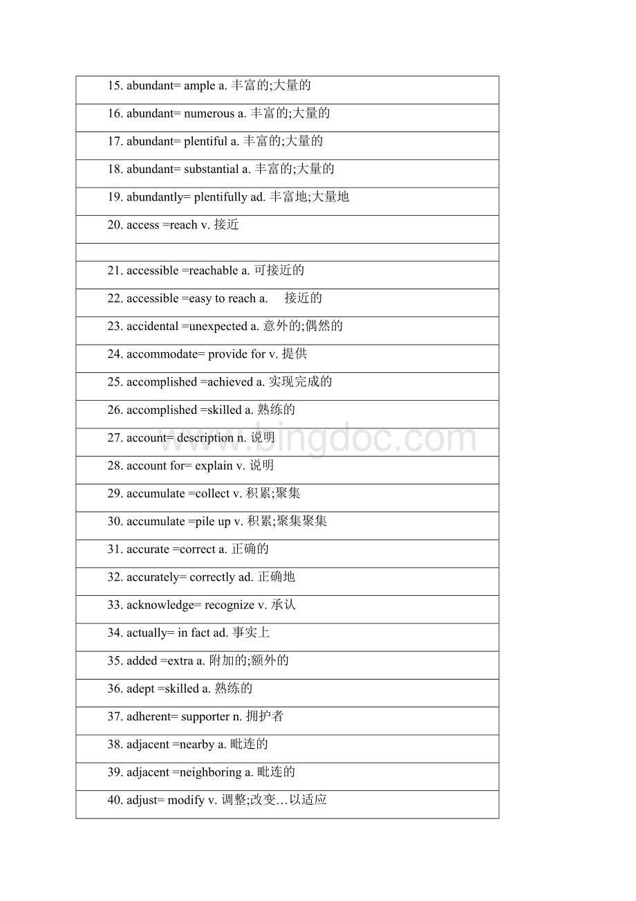 托福阅读单词题必背无老师镇魂词.docx_第2页