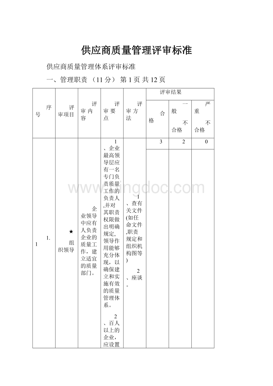 供应商质量管理评审标准Word文档下载推荐.docx_第1页