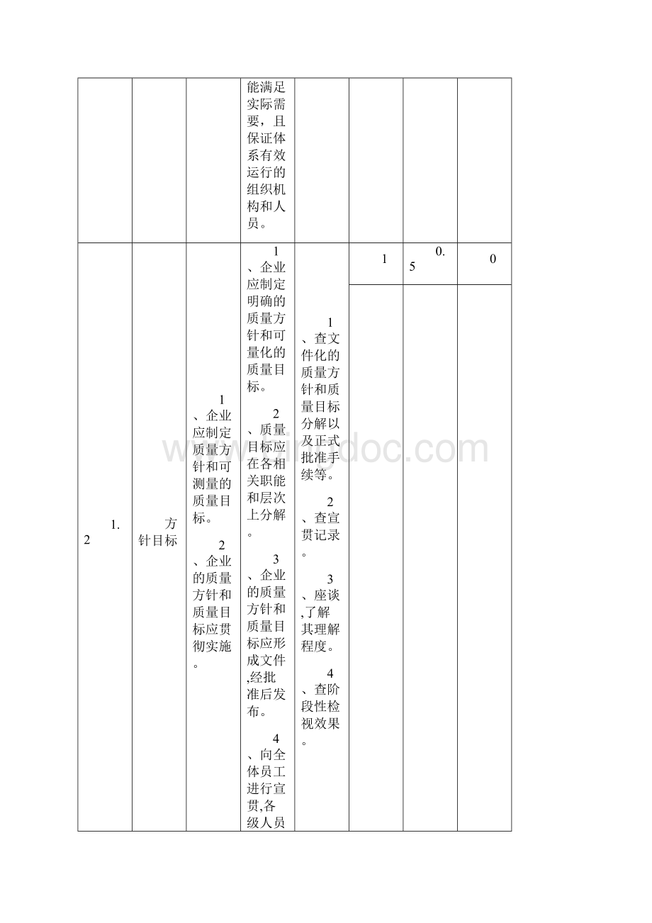 供应商质量管理评审标准Word文档下载推荐.docx_第2页