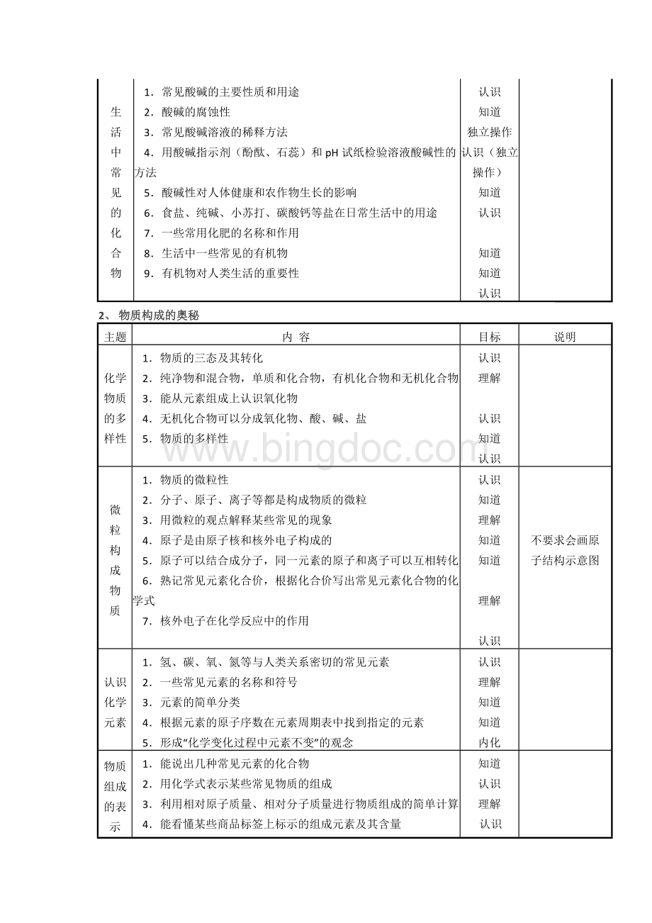 广东中考化学大纲.docx_第2页