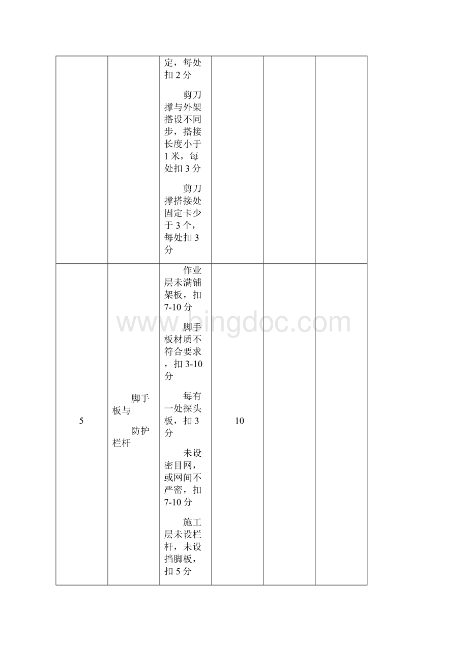 施工现场各种安全检查考核表Word文档格式.docx_第3页