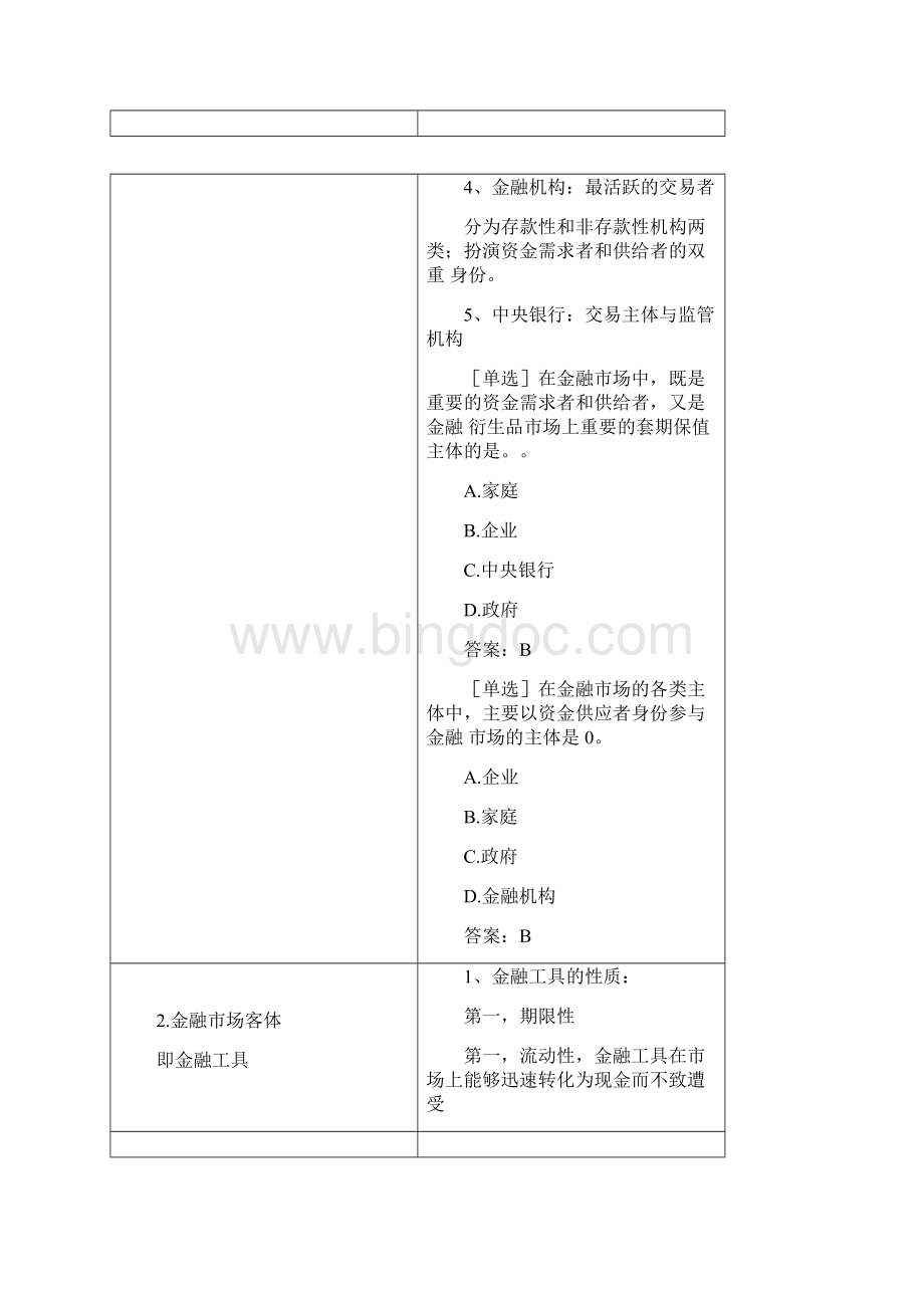 初级经济师金融专业知识与实务考试大纲.docx_第2页