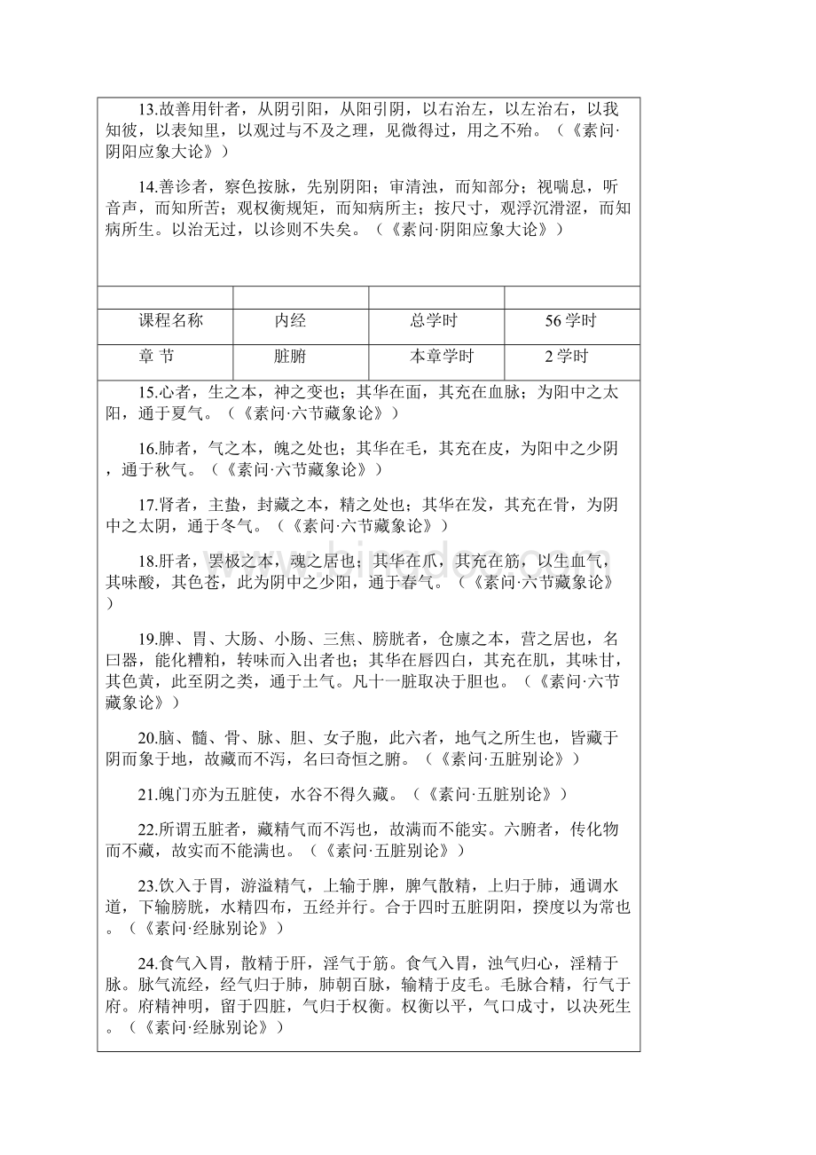 内经背诵条文 1汇总Word文档格式.docx_第3页