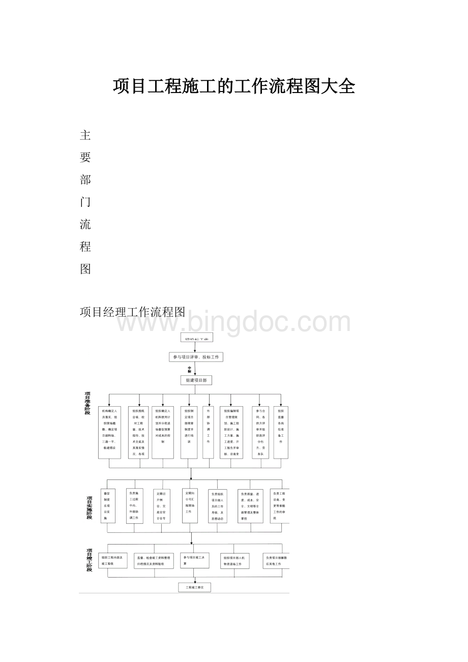 项目工程施工的工作流程图大全文档格式.docx