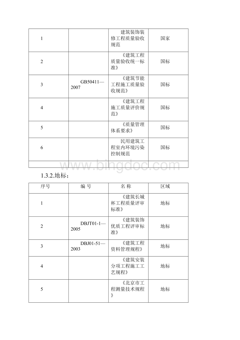 强烈推荐建不锈钢栏杆项目施工组织设计施工方案建筑土木工程科技专业资料Word文档下载推荐.docx_第3页