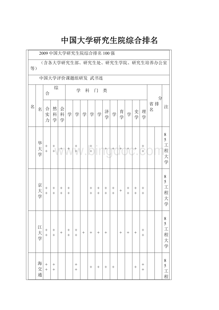 中国大学研究生院综合排名文档格式.docx_第1页
