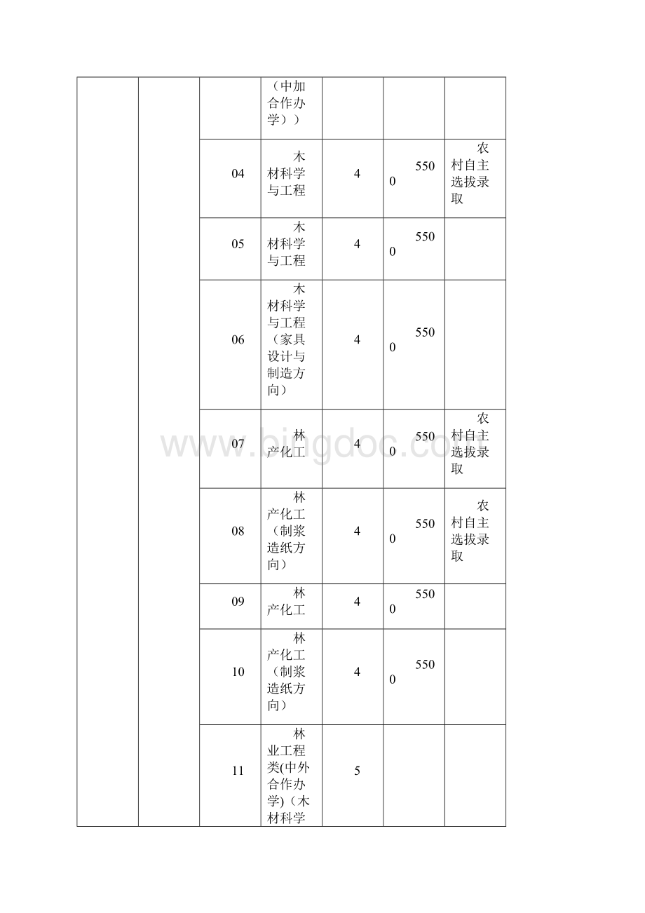 农村自主选拔录取Word文档格式.docx_第2页