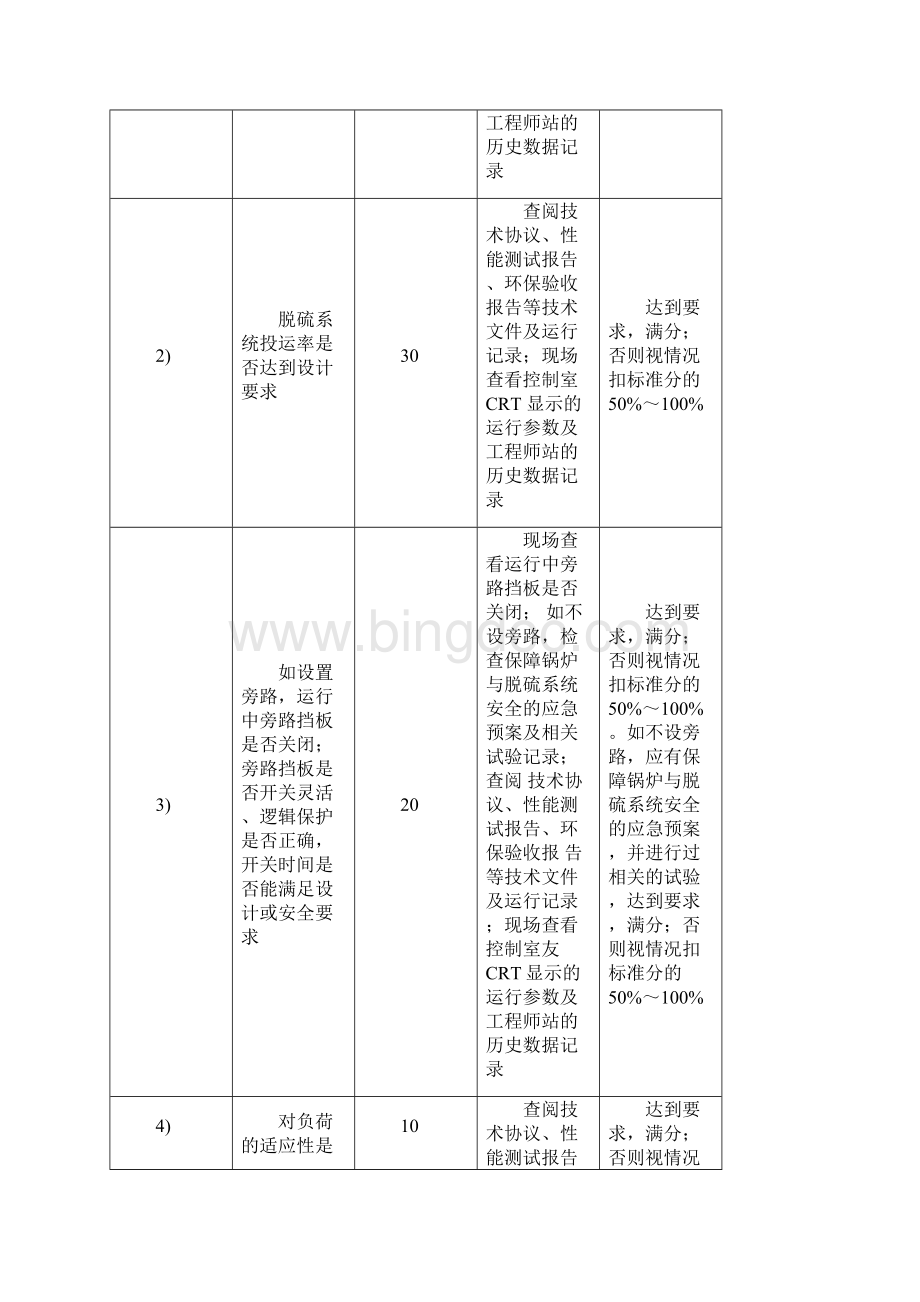 安全评价标准脱硫脱硝文档格式.docx_第2页