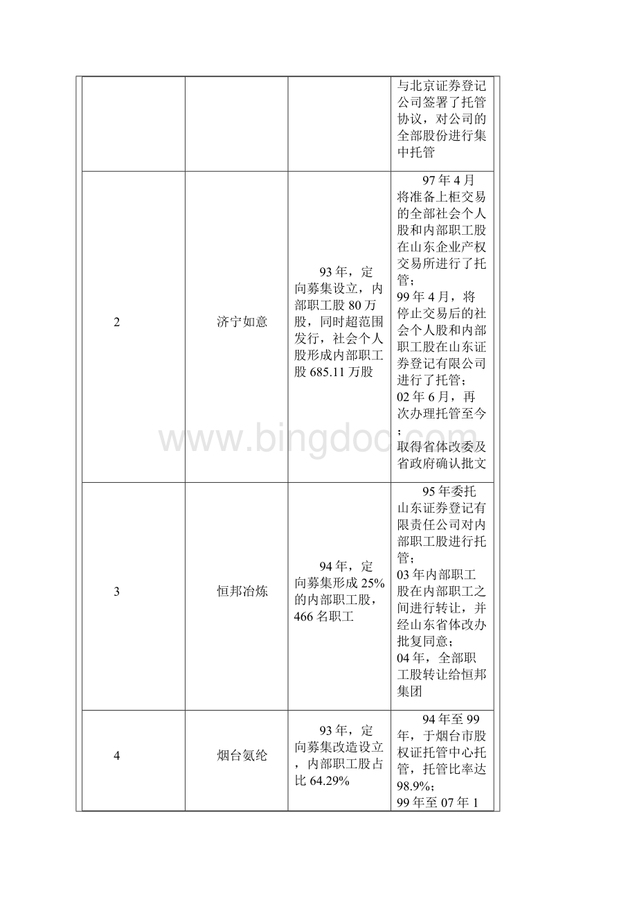 工会持股详解综述.docx_第2页