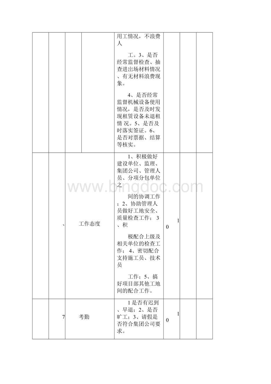 项目员工绩效考核表.docx_第3页