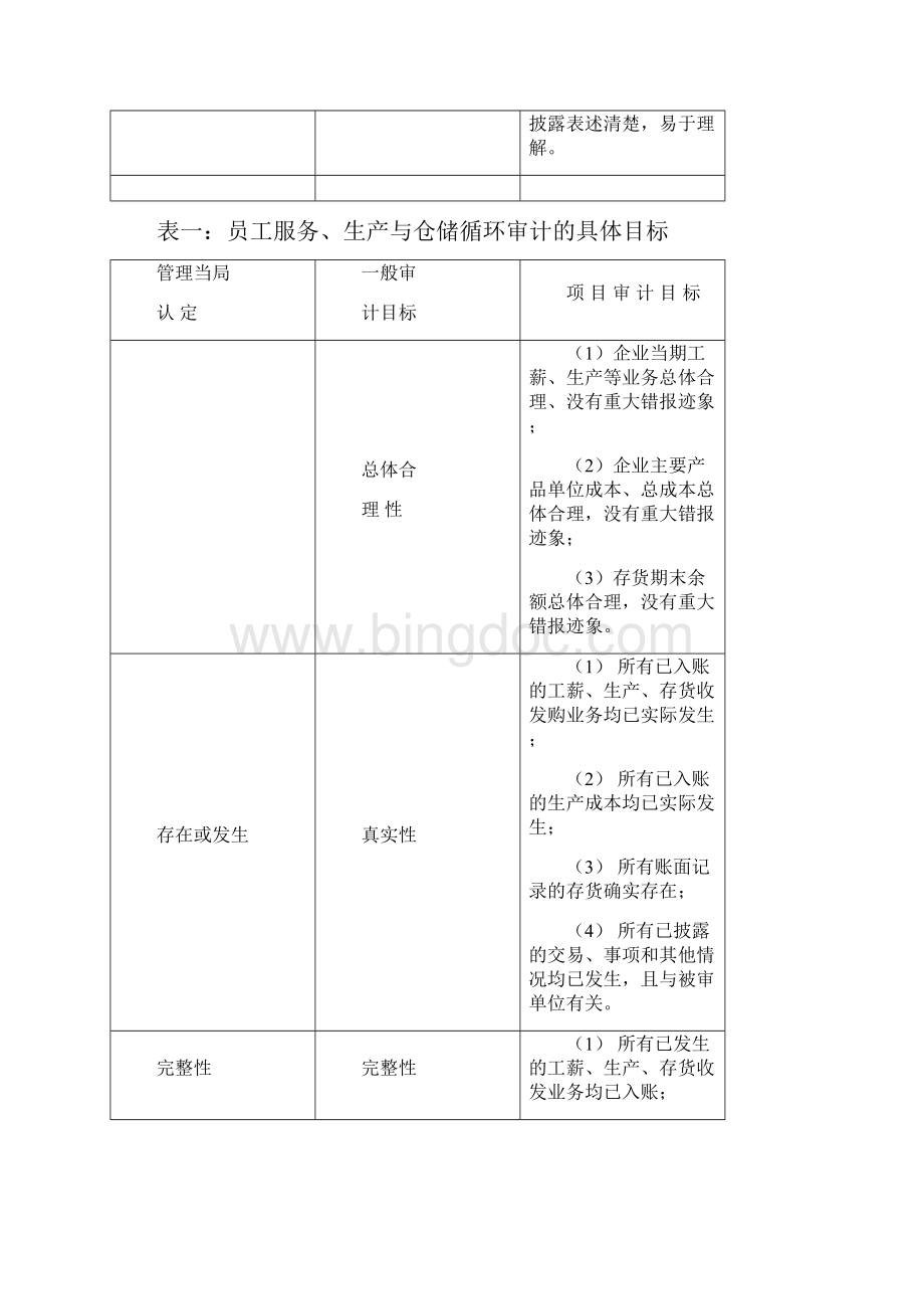 采购与付款审计的具体目标.docx_第3页