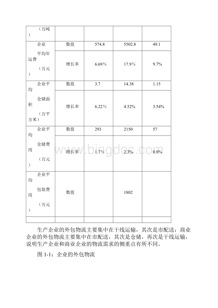 物流行业发展状况与市场需求分析报告.docx_第3页