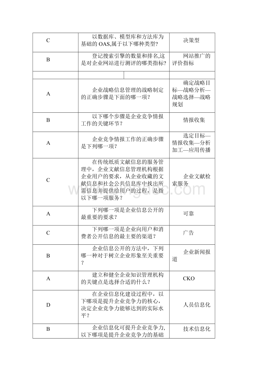 《企业信息管理》期末复习题.docx_第3页