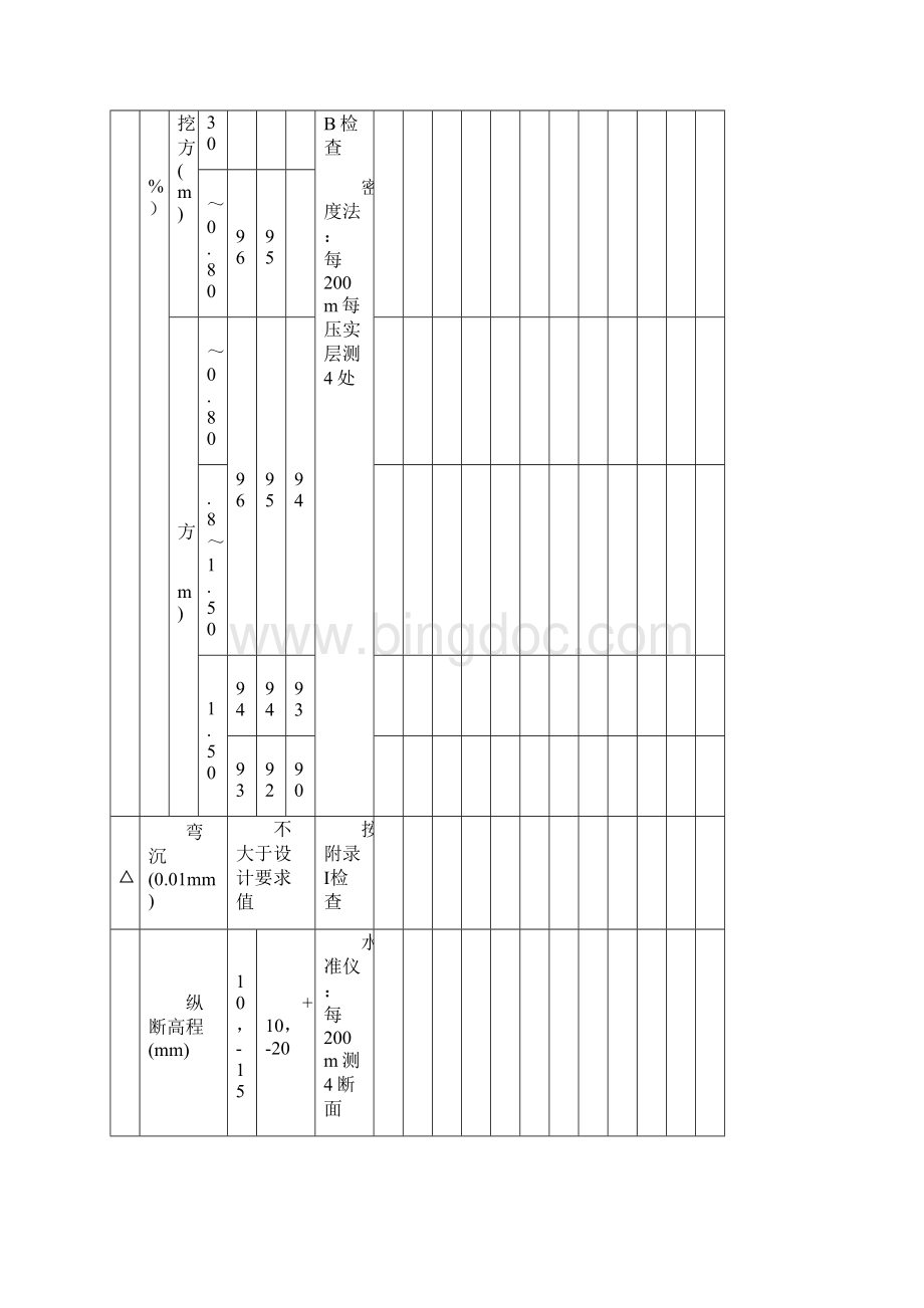 高速公路填方地段原地基处理检查表Word格式.docx_第3页