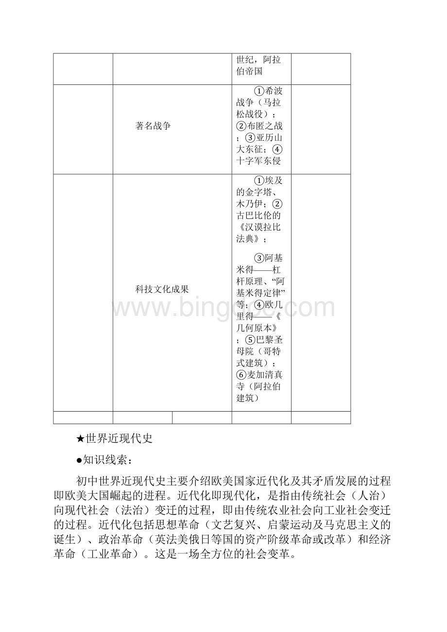 九年级历史中考复习提纲.docx_第3页