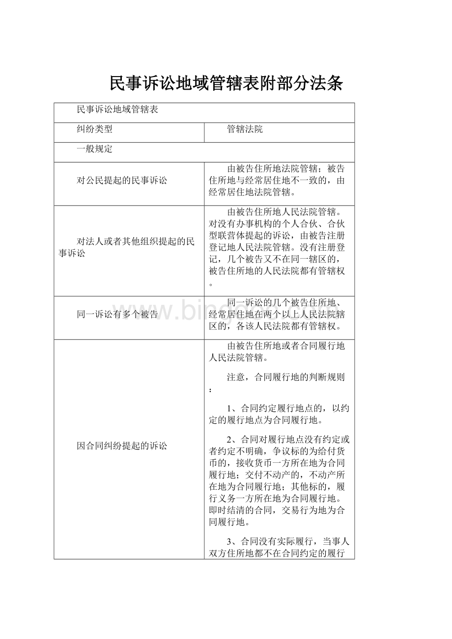 民事诉讼地域管辖表附部分法条Word下载.docx_第1页