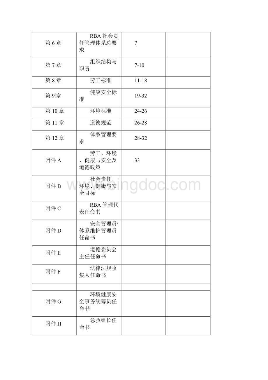 RBA社会责任管理手册60版.docx_第3页