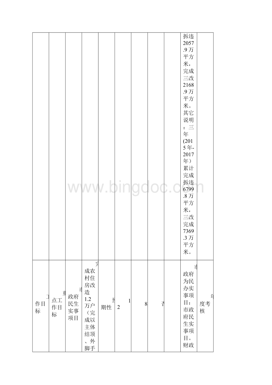 直单位绩效考核目标指标申报表.docx_第3页