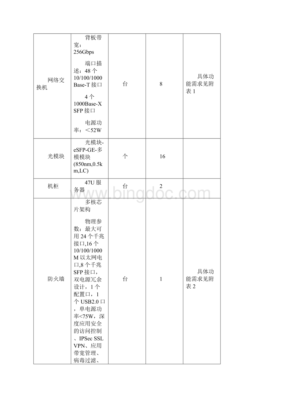 北票市职教中心辽宁省职业教育改革发展示范学校.docx_第2页