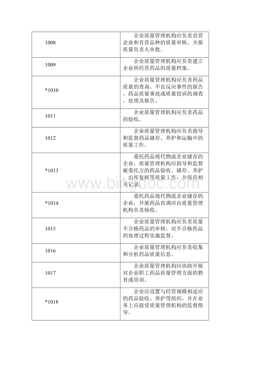 新广东省药品批发企业GSP认证现场检查项目表试行112实行.docx_第2页