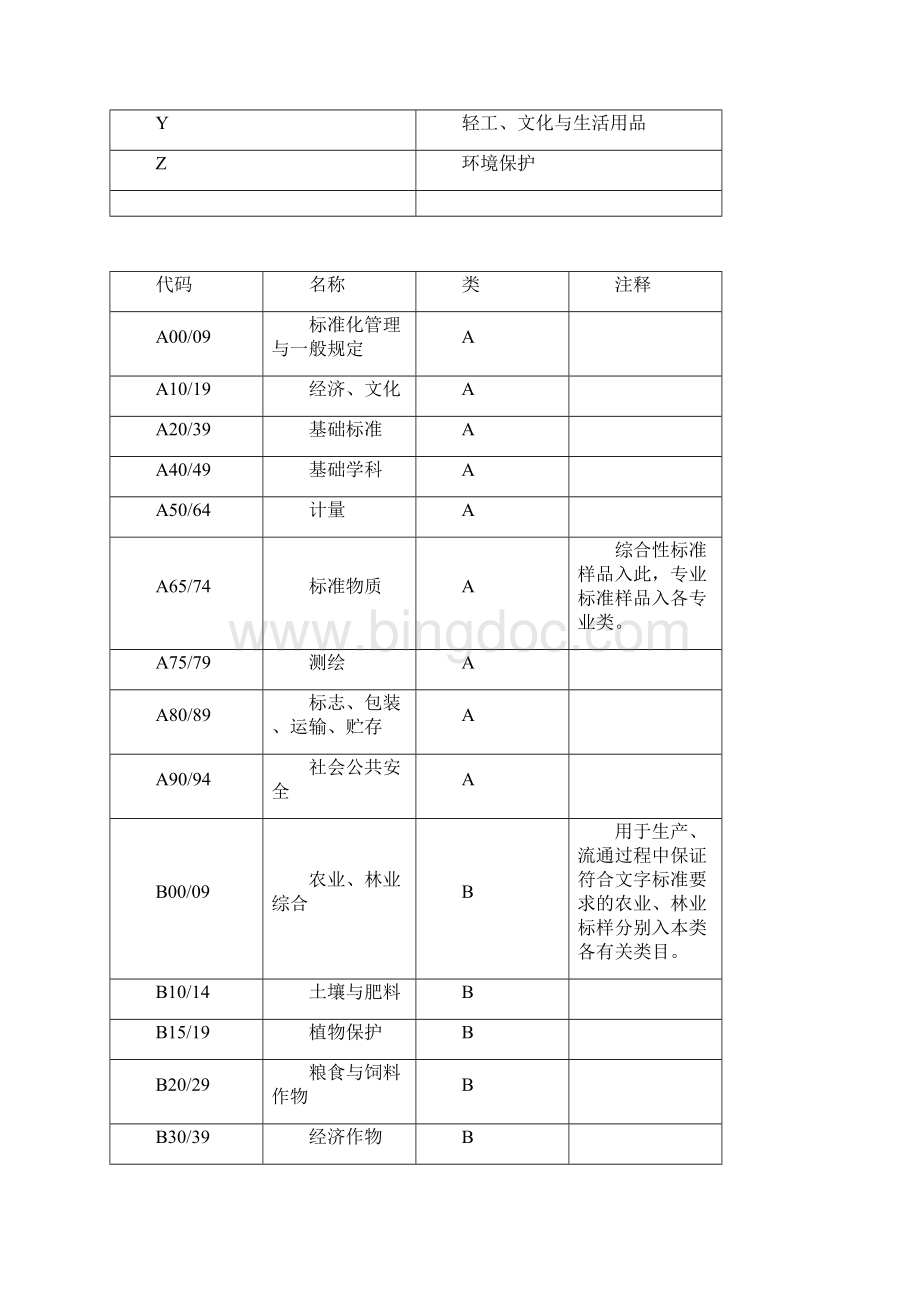 中国标准文献分类号CCS.docx_第2页