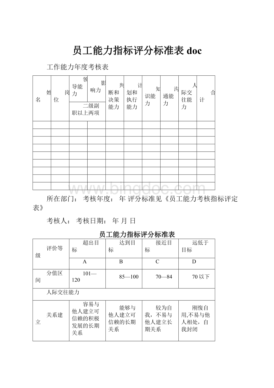 员工能力指标评分标准表doc.docx_第1页