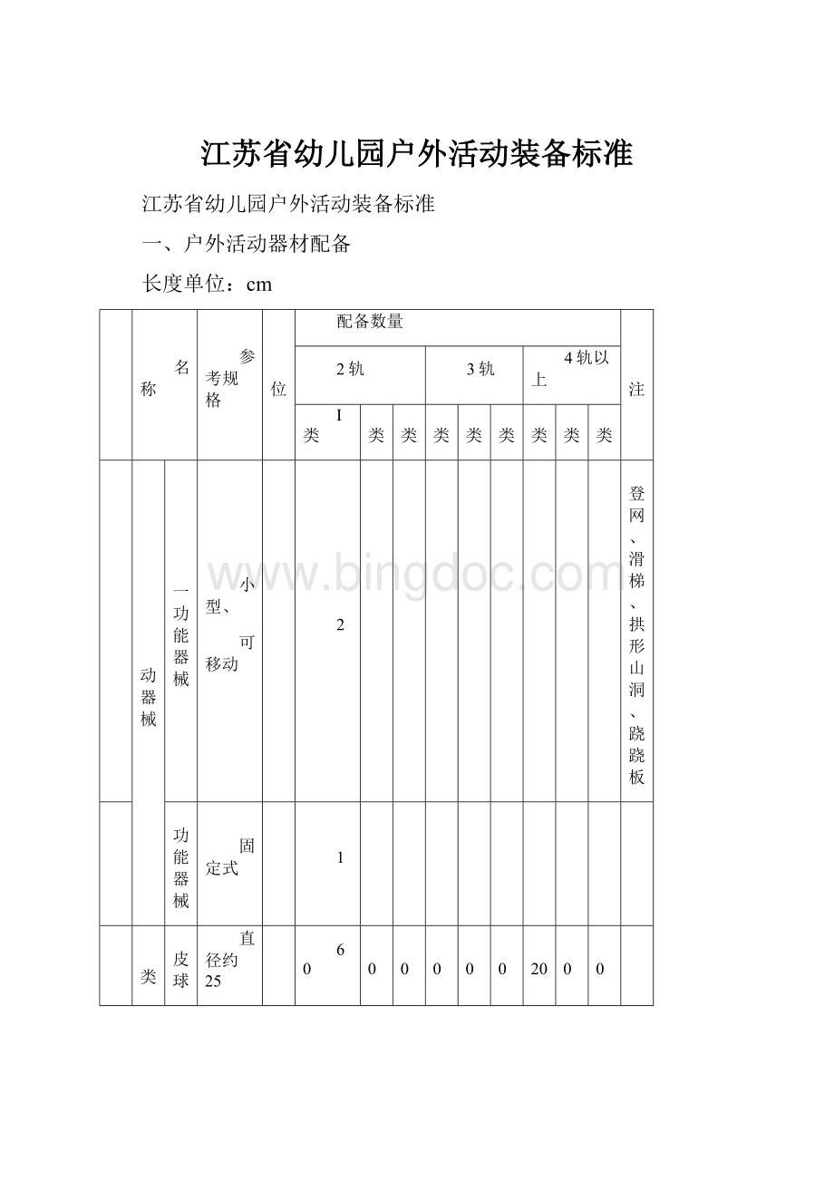 江苏省幼儿园户外活动装备标准Word格式文档下载.docx_第1页