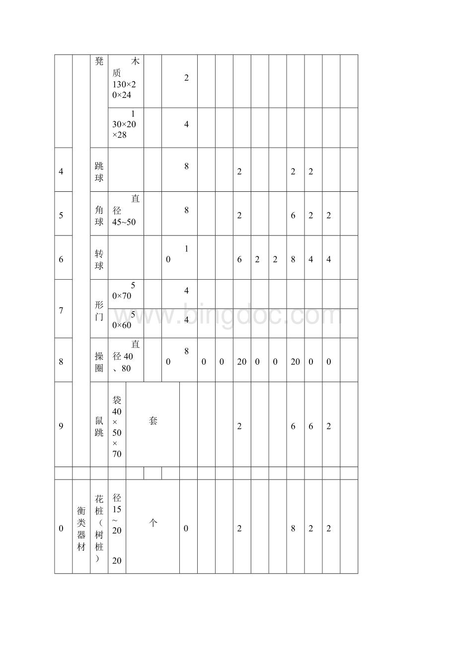 江苏省幼儿园户外活动装备标准Word格式文档下载.docx_第3页