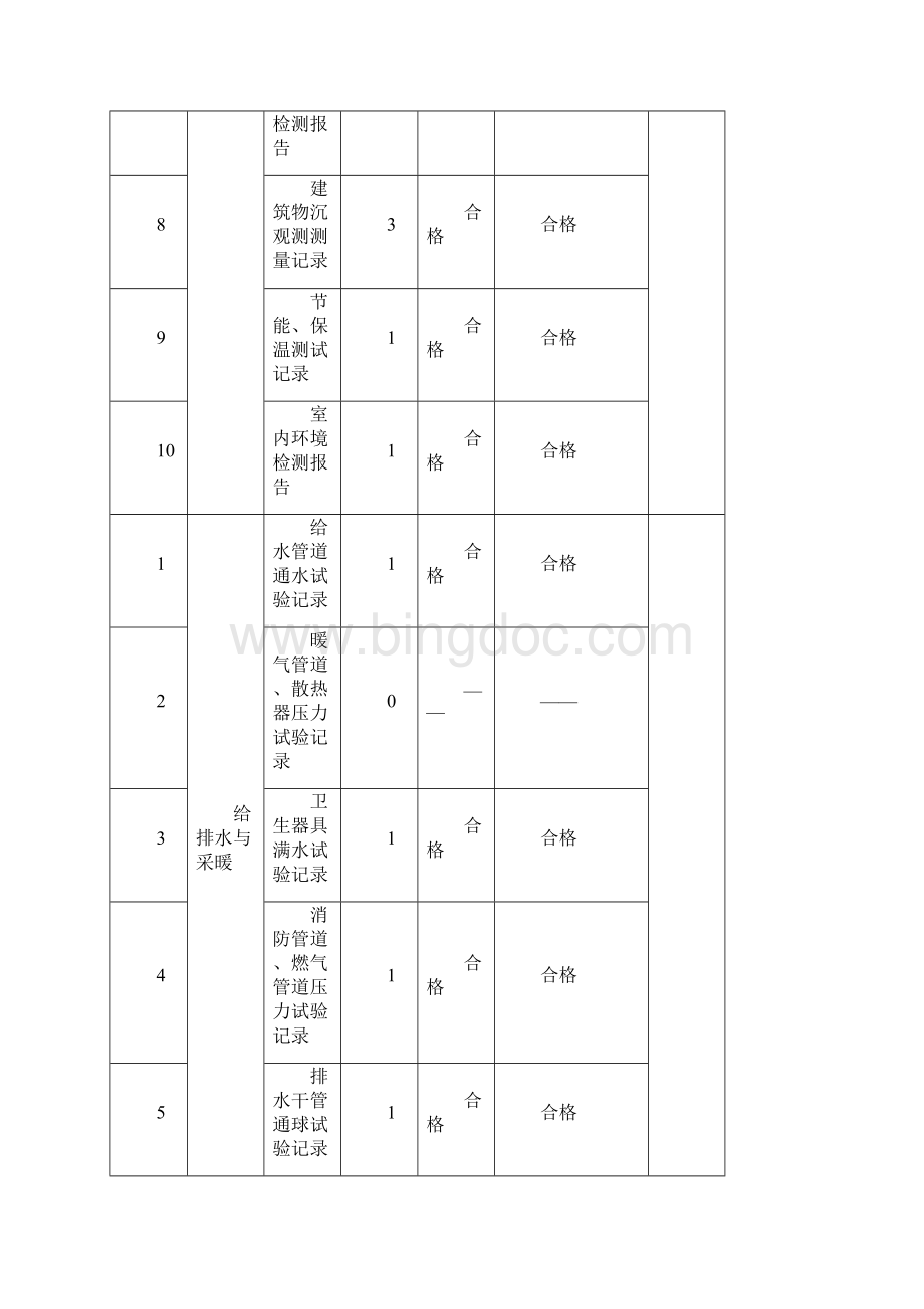 5三家峪小学 室外工程竣工验收用资料表格1.docx_第3页