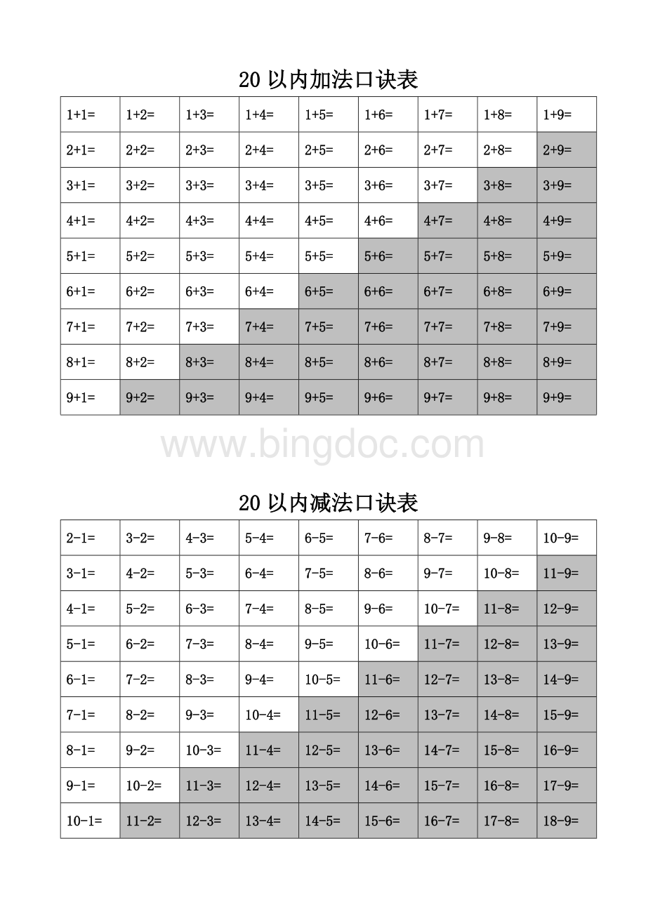 自制方便好用的小学生加法口诀、减法口诀、加减法口诀速算口诀表(打印版).doc_第2页