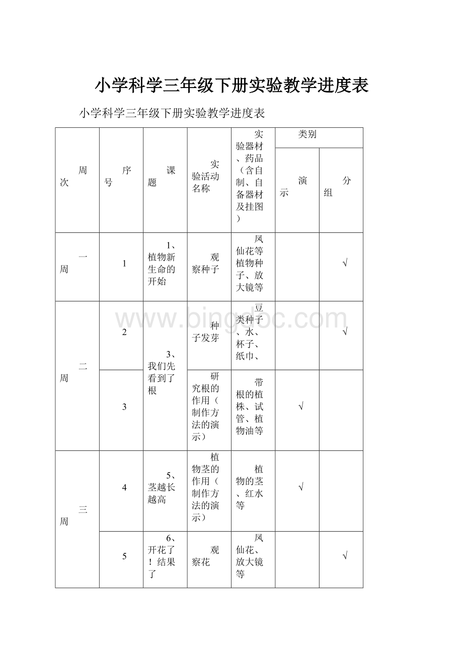 小学科学三年级下册实验教学进度表.docx