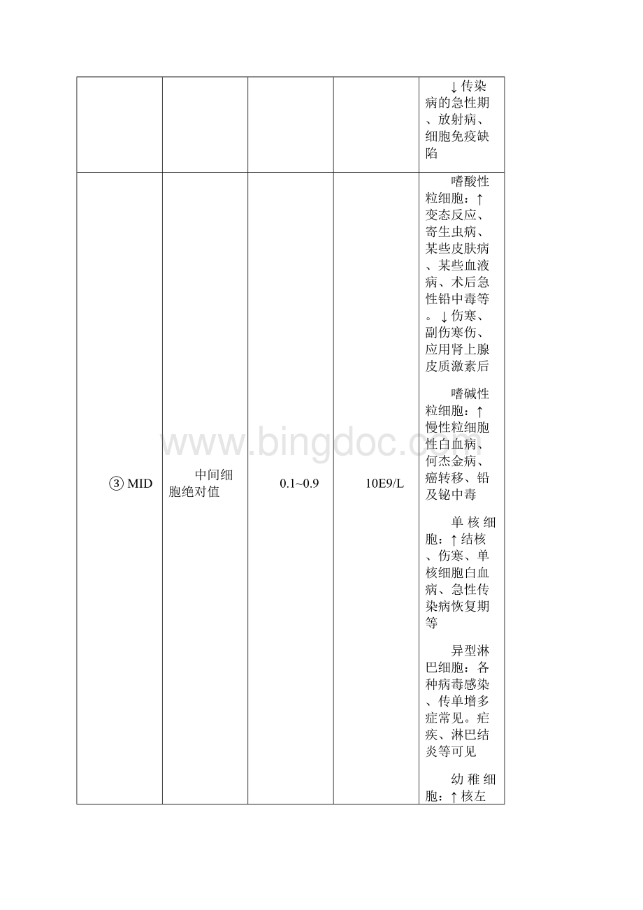 检验项目正常参考值与临床意义.docx_第2页