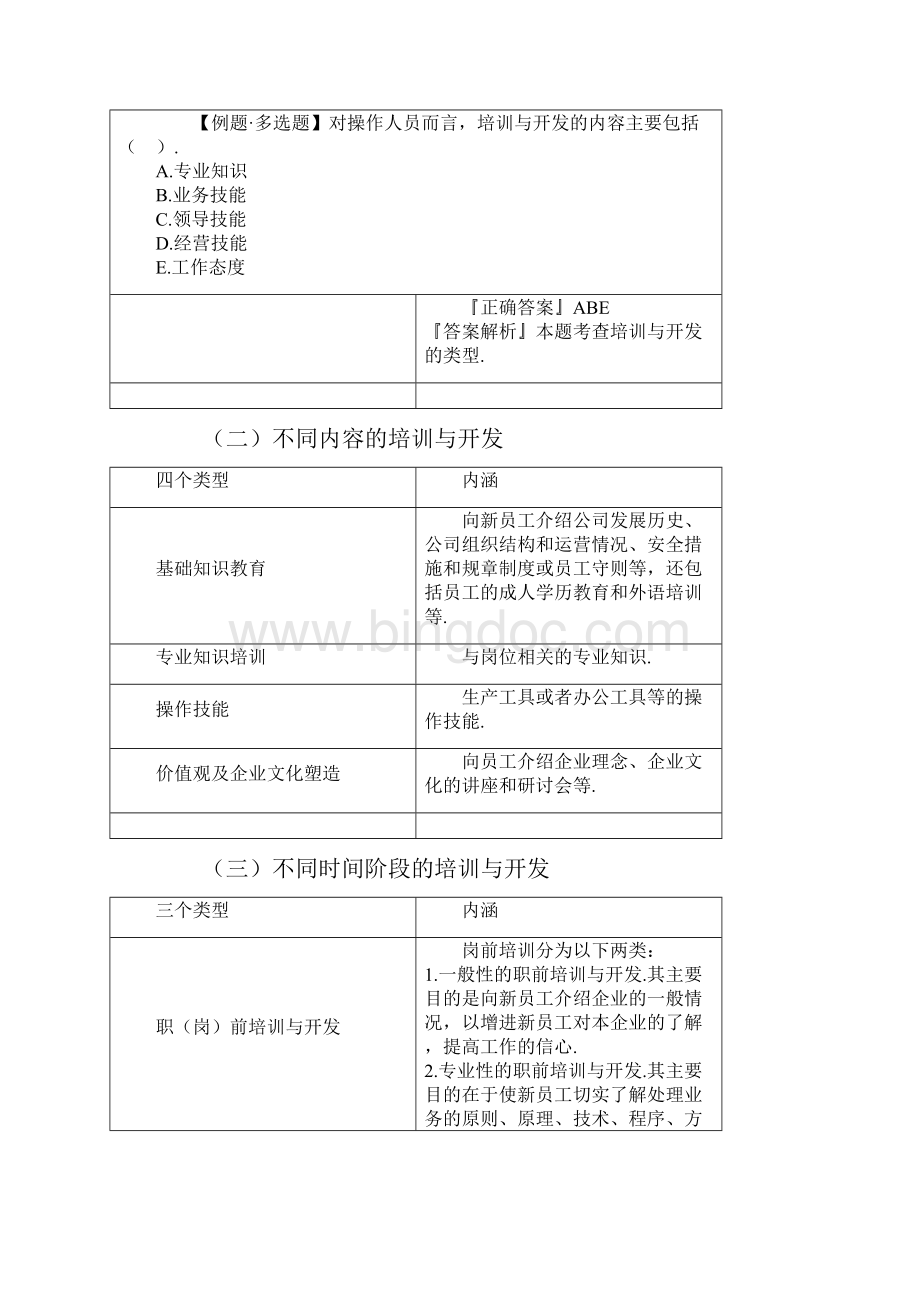 人力资源管理专业知识与实务人力资源管理培训与开发.docx_第3页