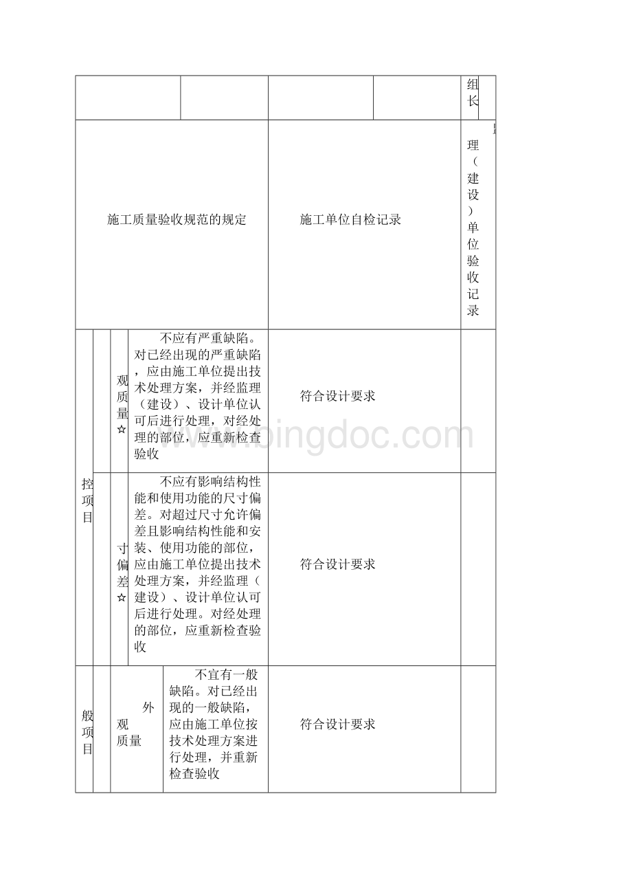 fo51012现浇混凝土结构外观及尺寸偏差检验批质量验收记录Word文档下载推荐.docx_第3页