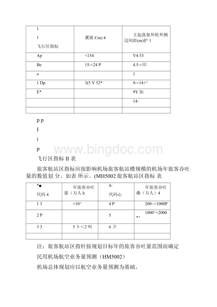 民用机场规范.docx_第3页